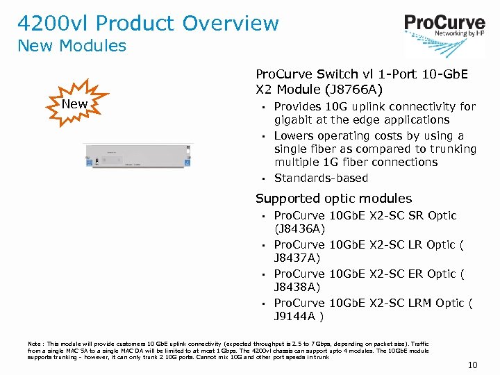 4200 vl Product Overview New Modules New Pro. Curve Switch vl 1 -Port 10