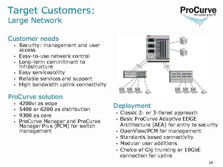 Target Customers: Large Network Customer needs • • • Security: management and user access