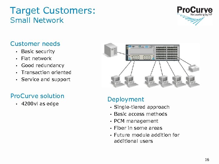 Target Customers: Small Network Customer needs • • • Basic security Flat network Good