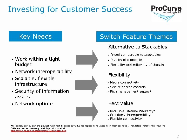 Investing for Customer Success Key Needs Switch Feature Themes Alternative to Stackables • •