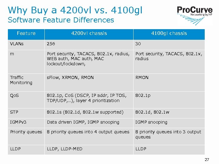 Why Buy a 4200 vl vs. 4100 gl Software Feature Differences Feature 4200 vl