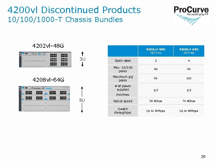 4200 vl Discontinued Products 10/1000 -T Chassis Bundles 4202 vl-48 G J 8771 A