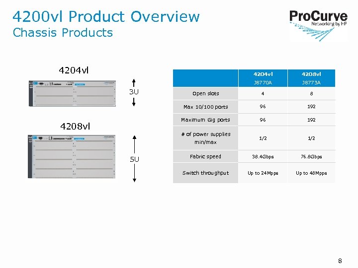 4200 vl Product Overview Chassis Products 4204 vl J 8770 A Open slots 4