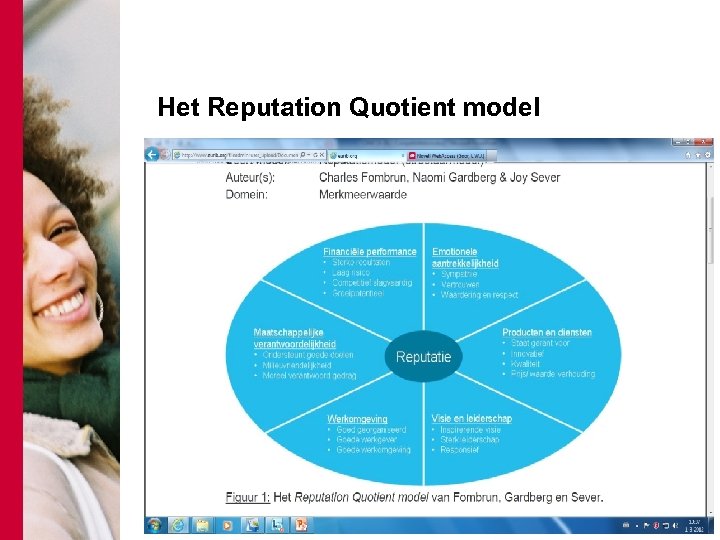 Het Reputation Quotient model 