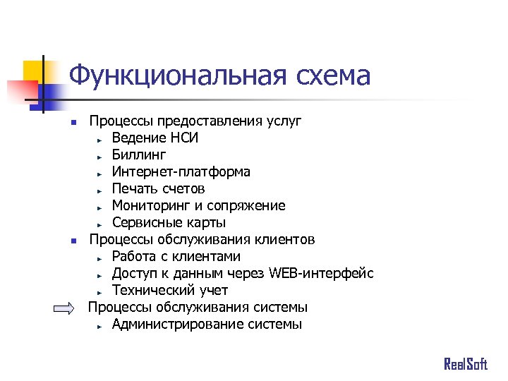 Функциональная схема n n Процессы предоставления услуг Ведение НСИ Биллинг Интернет-платформа Печать счетов Мониторинг