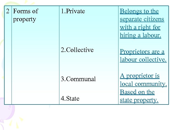 2 Forms of property 1. Private Belongs to the separate citizens with a right