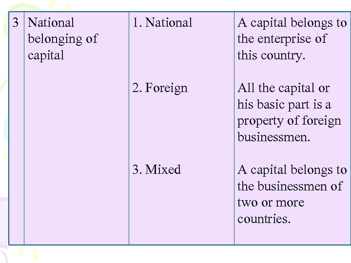 3 National belonging of capital 1. National A capital belongs to the enterprise of