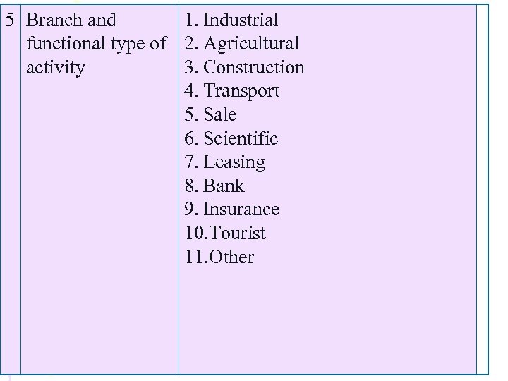 5 Branch and 1. Industrial functional type of 2. Agricultural activity 3. Construction 4.