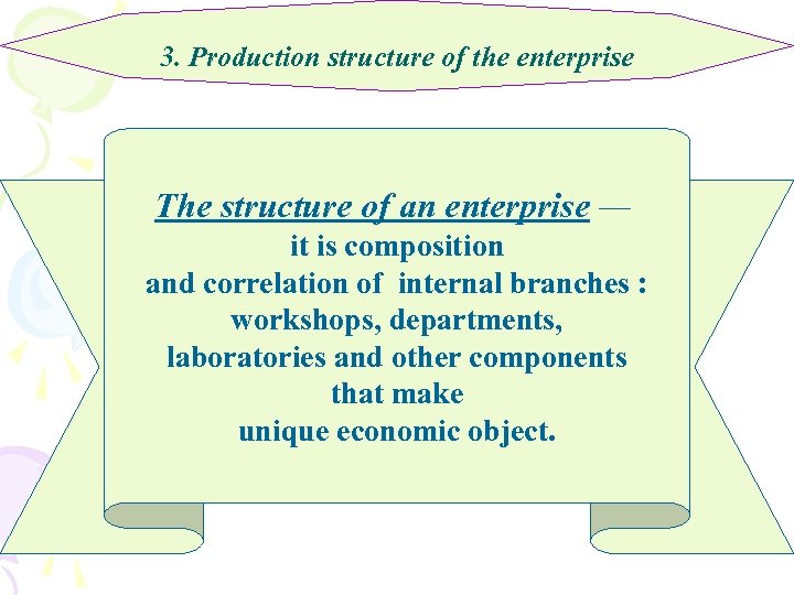 3. Production structure of the enterprise The structure of an enterprise — it is