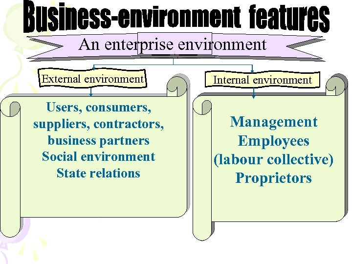 An enterprise environment External environment Users, consumers, suppliers, contractors, business partners Social environment State