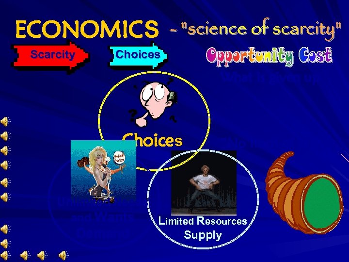 ECONOMICS Scarcity Choices What is given up Choices “No horn of plenty” Unlimited Needs