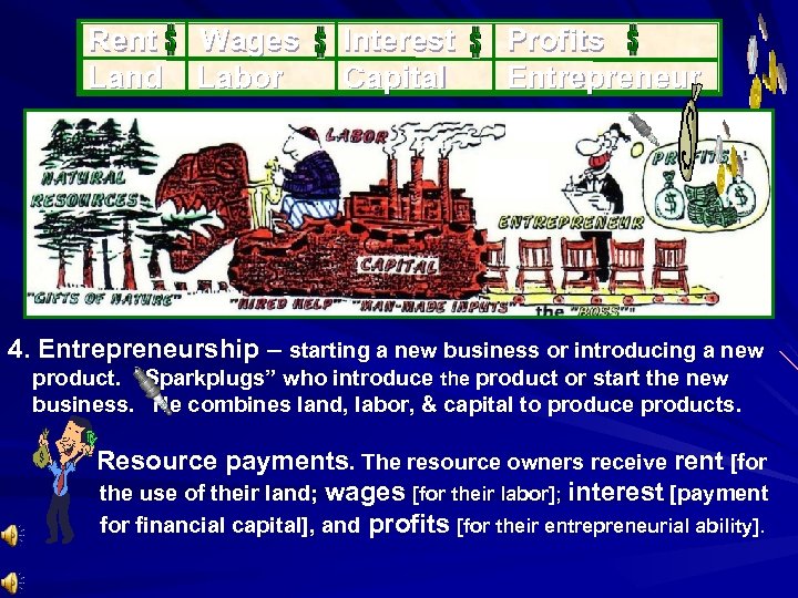 Rent Land Wages Labor Interest Capital Profits Entrepreneur . 4. Entrepreneurship – starting a