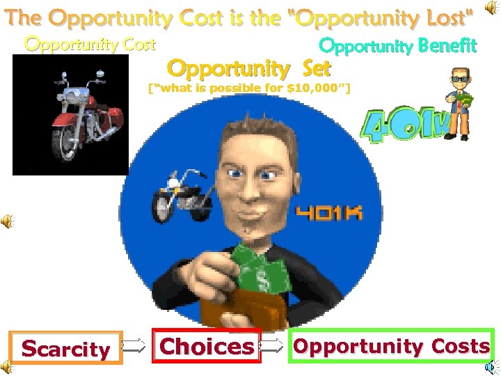 Opportunity Cost Opportunity Benefit Opportunity Set [“what is possible for $10, 000”] Scarcity Choices