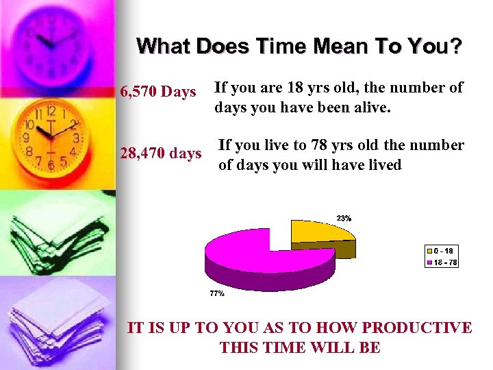 What Does Time Mean To You? 6, 570 Days If you are 18 yrs