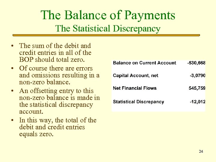 The Balance of Payments The Statistical Discrepancy • The sum of the debit and