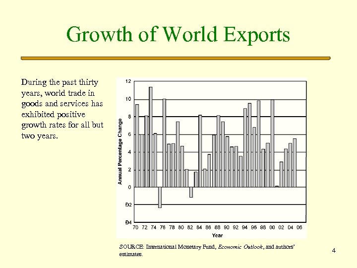 Growth of World Exports During the past thirty years, world trade in goods and