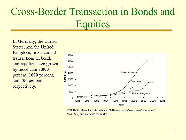 Cross-Border Transaction in Bonds and Equities In Germany, the United States, and the United