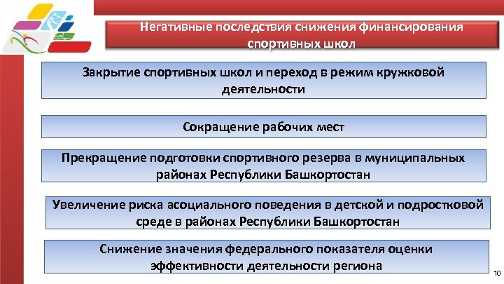 Негативные последствия снижения финансирования спортивных школ Закрытие спортивных школ и переход в режим кружковой