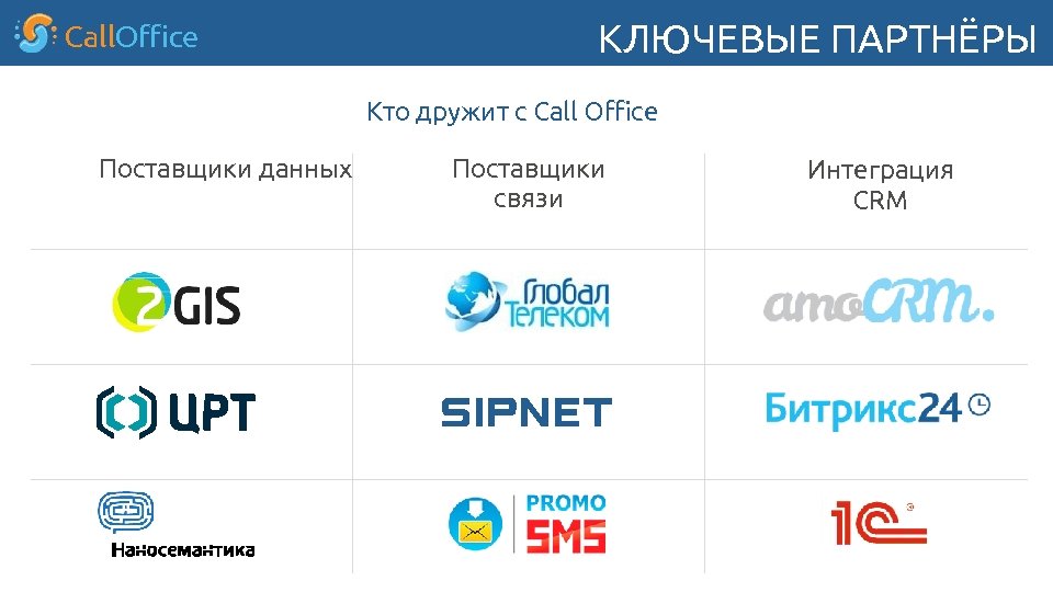 Call. Office КЛЮЧЕВЫЕ ПАРТНЁРЫ Кто дружит с Call Oﬃce Поставщики данных Поставщики связи Интеграция