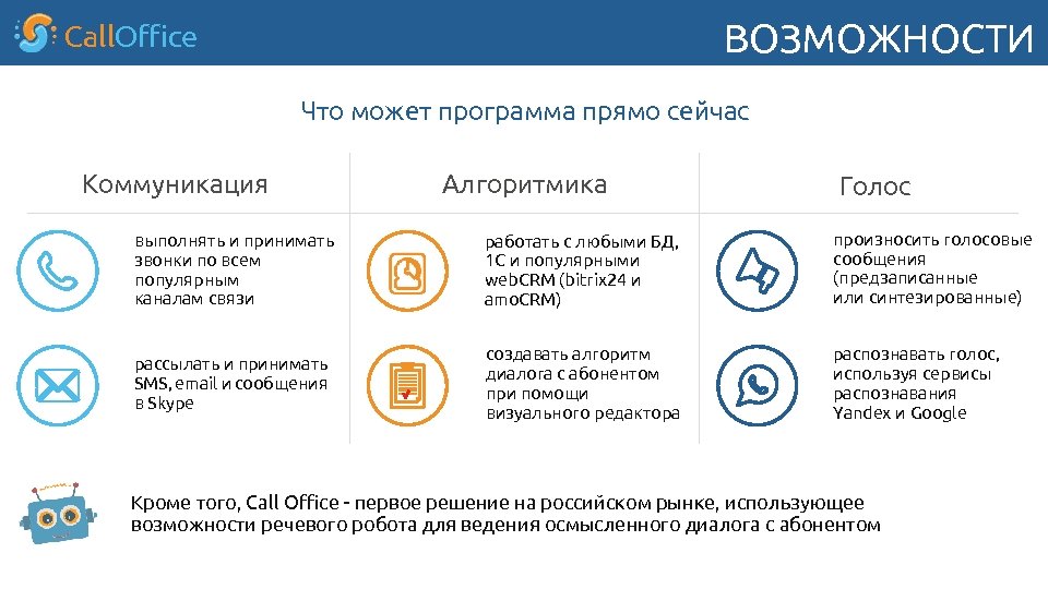 ВОЗМОЖНОСТИ Call. Office Что может программа прямо сейчас Коммуникация Алгоритмика Голос выполнять и принимать