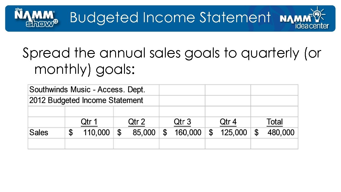 Budgeted Income Statement Spread the annual sales goals to quarterly (or monthly) goals: 