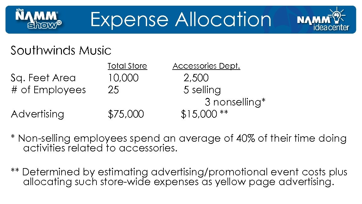 Expense Allocation Southwinds Music Total Store Sq. Feet Area # of Employees 10, 000