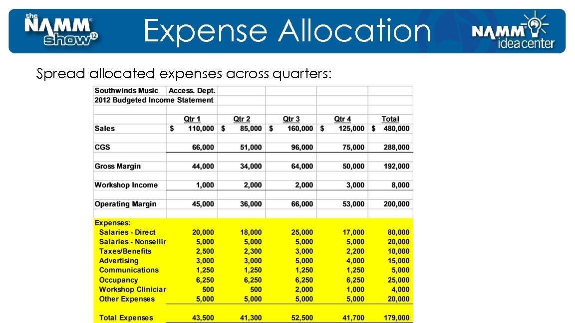 Expense Allocation Spread allocated expenses across quarters: 