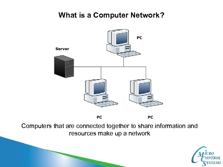 What is a Computer Network? Computers that are connected together to share information and