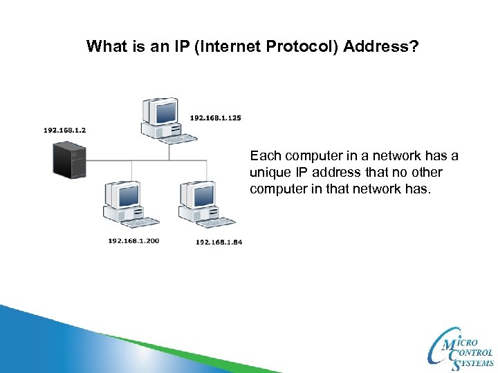 What is an IP (Internet Protocol) Address? Each computer in a network has a