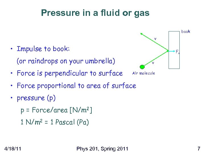 Pressure in a fluid or gas book v • Impulse to book: Fx (or
