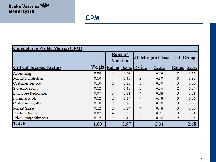 04 April 2011 CPM 15 