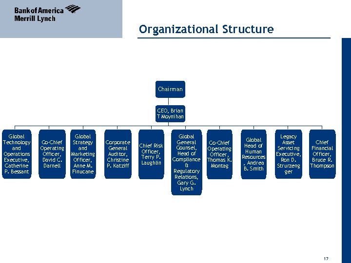 Organizational Structure 04 April 2011 Chairman CEO, Brian T Moynihan Global Technology and Operations