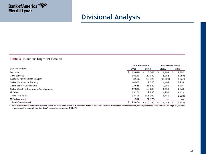 04 April 2011 Divisional Analysis 18 