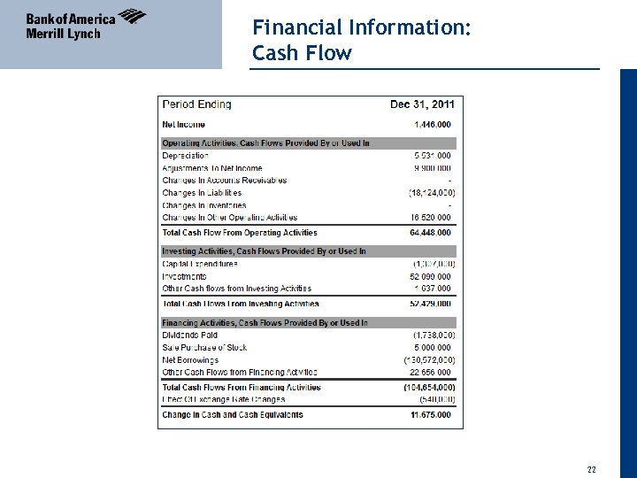 04 April 2011 Financial Information: Cash Flow 22 