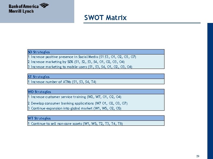 04 April 2011 SWOT Matrix SO Strategies 1 Increase positive presence in Social Media