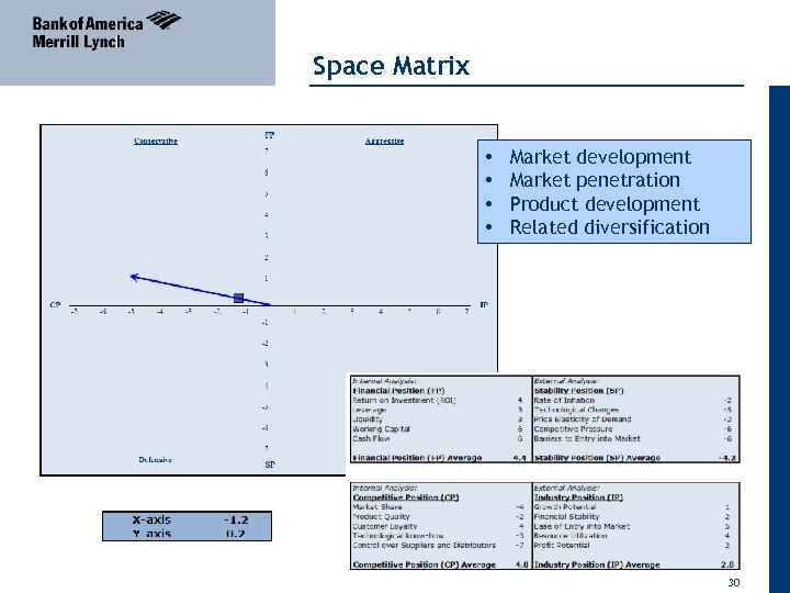 04 April 2011 Space Matrix • • Market development Market penetration Product development Related