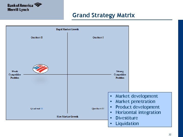 04 April 2011 Grand Strategy Matrix • • • Market development Market penetration Product