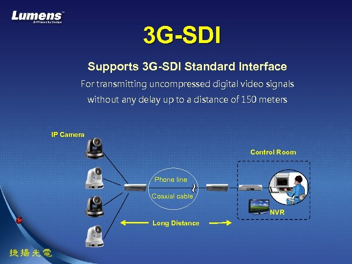 3 G-SDI Supports 3 G-SDI Standard Interface For transmitting uncompressed digital video signals without