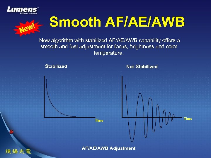 Smooth AF/AE/AWB New algorithm with stabilized AF/AE/AWB capability offers a smooth and fast adjustment