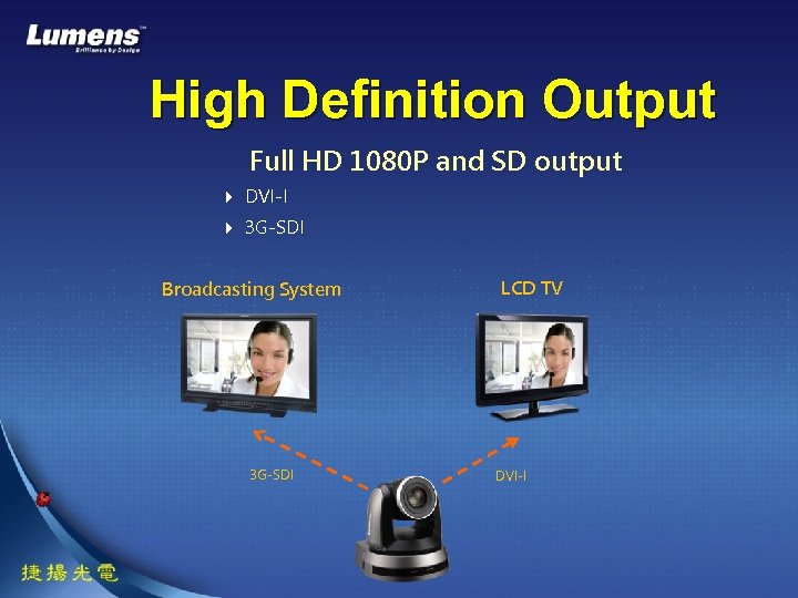 High Definition Output Full HD 1080 P and SD output DVI-I 3 G-SDI Broadcasting