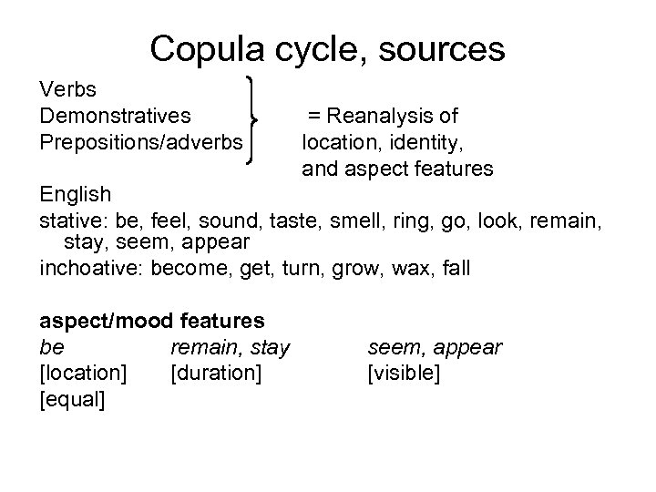 Copula cycle, sources Verbs Demonstratives Prepositions/adverbs = Reanalysis of location, identity, and aspect features