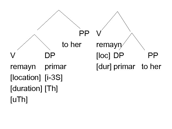 PP V to her remayn V DP [loc] DP PP remayn primar [dur] primar