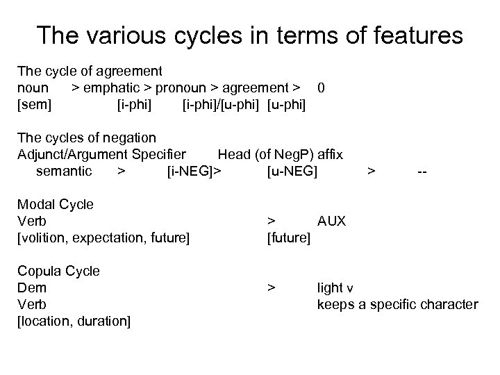 The various cycles in terms of features The cycle of agreement noun > emphatic