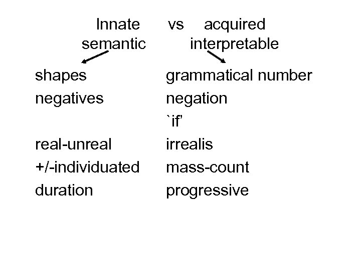 Innate semantic shapes negatives real-unreal +/-individuated duration vs acquired interpretable grammatical number negation `if’