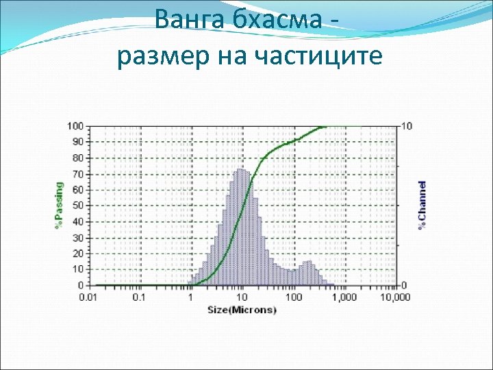 Ванга бхасма размер на частиците 