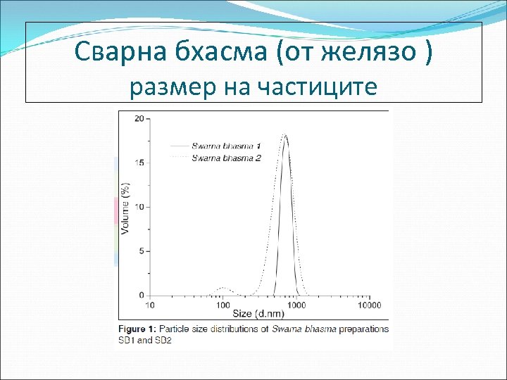 Сварна бхасма (от желязо ) размер на частиците 