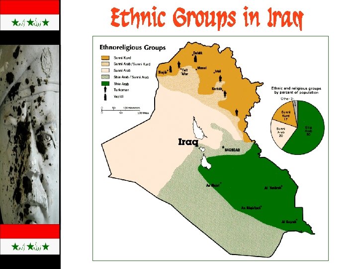 Ethnic Groups in Iraq 