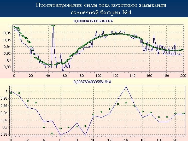 Прогнозирование силы тока короткого замыкания солнечной батареи № 4 