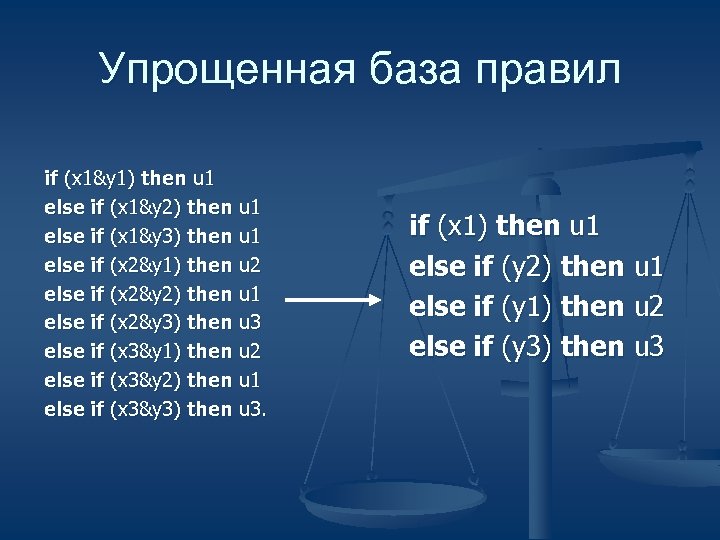 Упрощенная база правил if (x 1&y 1) then u 1 else if (x 1&y