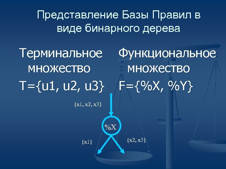Представление Базы Правил в виде бинарного дерева Терминальное Функциональное множество T={u 1, u 2,